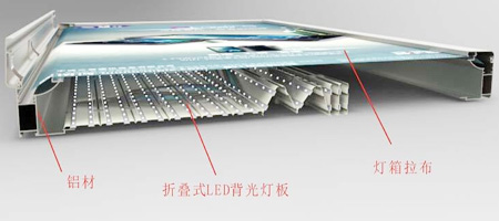 燈箱鋁型材邊框